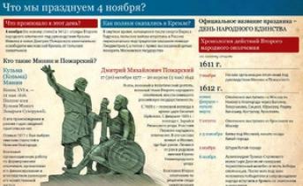 A brief history of the holiday of National Unity Day in Russia. National Unity Day is an old or new holiday.